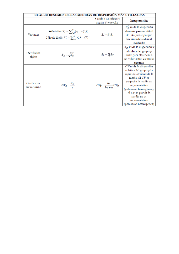 Miniatura del documento TABLA-IMPORTANTE-TEMA-4-ESTADISTICA.pdf