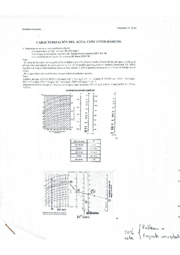 Miniatura del documento Boletin-Caracterizacion-del-agua-RESUELTO.pdf