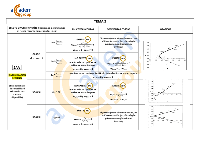 Miniatura del documento Formulas-TEMA-2.pdf