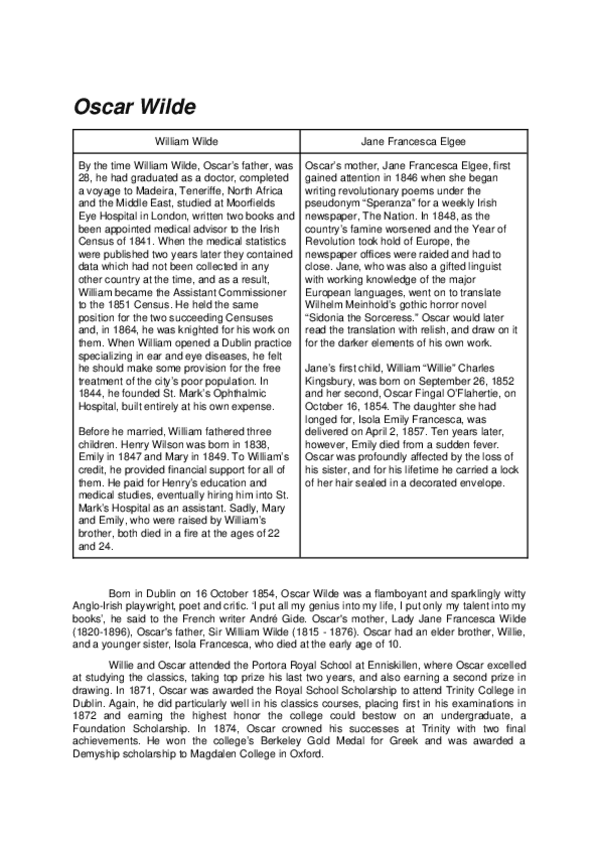 Miniatura del documento Oscar-Wilde.docx