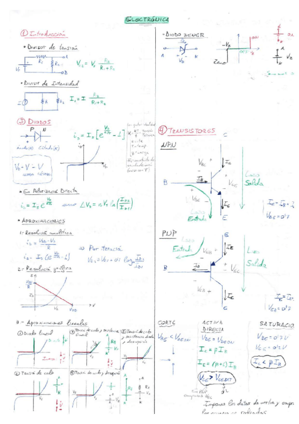 Miniatura del documento Electonica.pdf