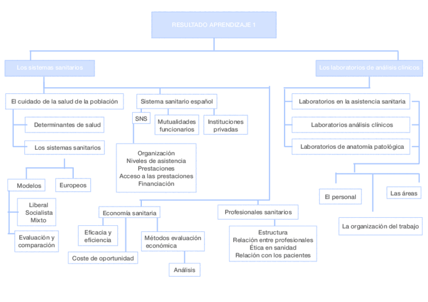 Miniatura del documento Mapa Conceptual Unidad 1 y 2.pdf
