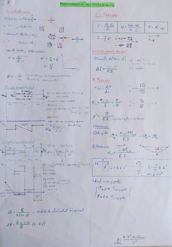 Miniatura del documento Resistencia-de-Materiales.pdf