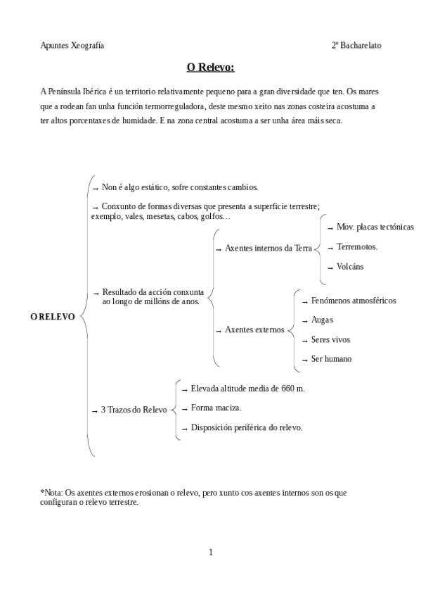 Miniatura del documento ApuntesORelevo.pdf