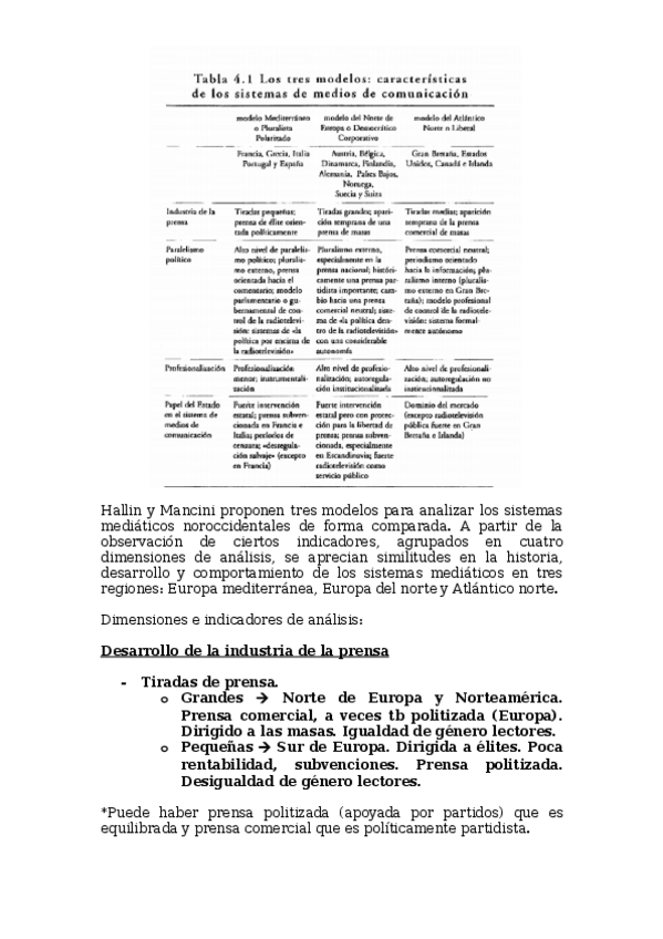 Miniatura del documento Tema-1-hallin-y-mancini-.docx