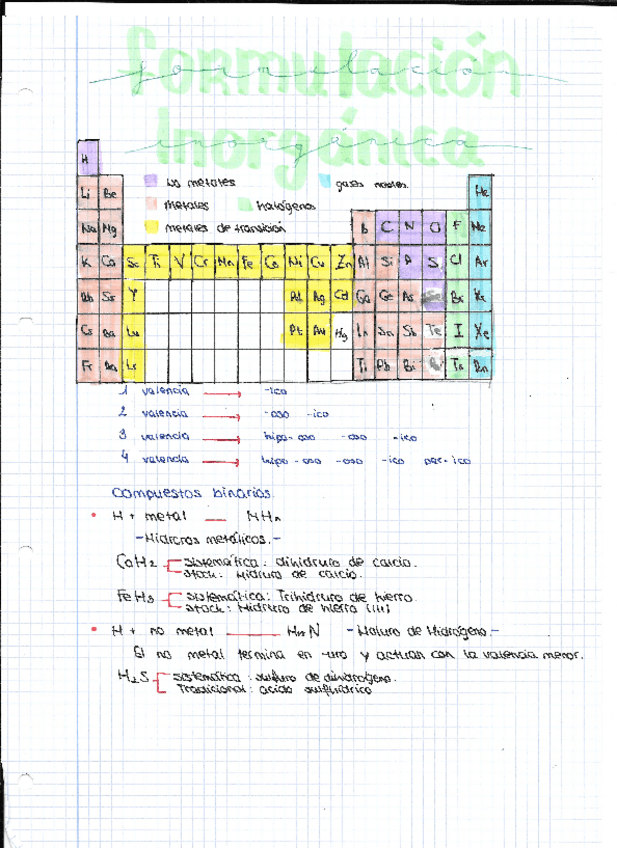 Miniatura del documento inorganica.pdf