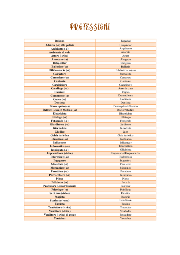 Miniatura del documento Professioni