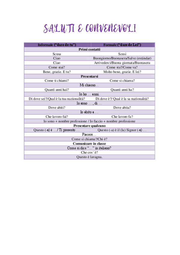 Miniatura del documento Saluti e convenevoli