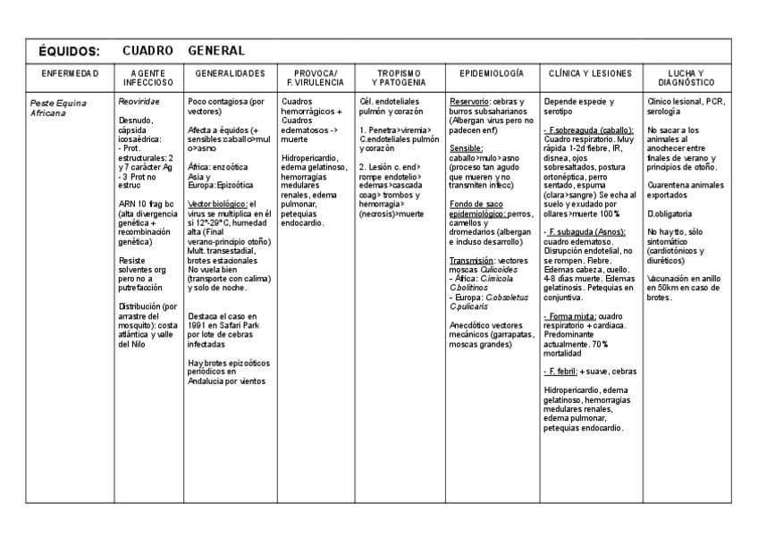 Miniatura del documento PESTE-EQUINA-AFRICANA.pdf
