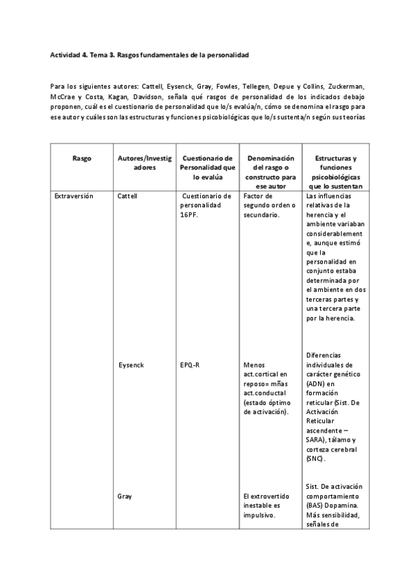 Miniatura del documento actividad-4-personalidad-teoria.pdf