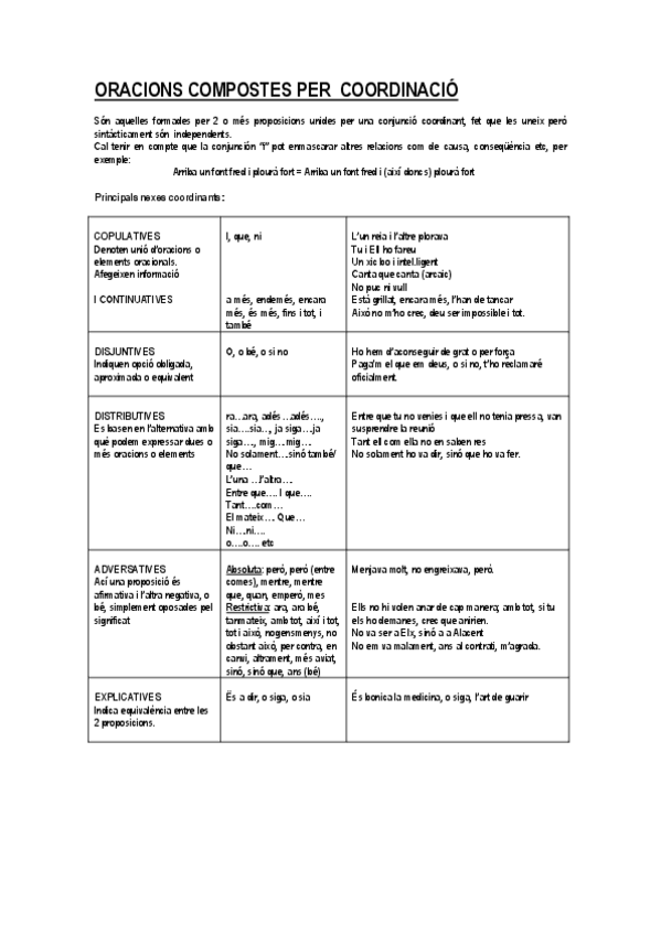 Miniatura del documento coordinades.pdf