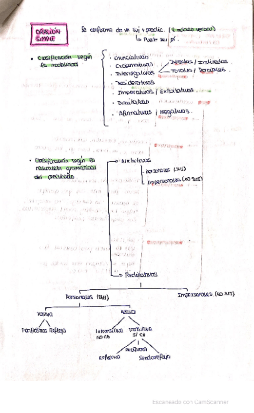 Miniatura del documento ORACION-SIMPLE-ESQUEMA.pdf