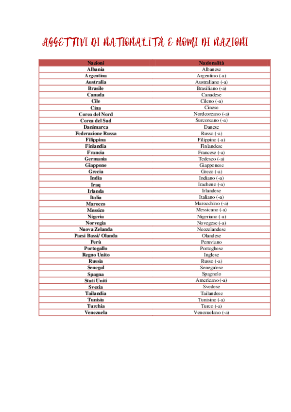 Miniatura del documento Aggettivi di nationalità e nomi di nazioni