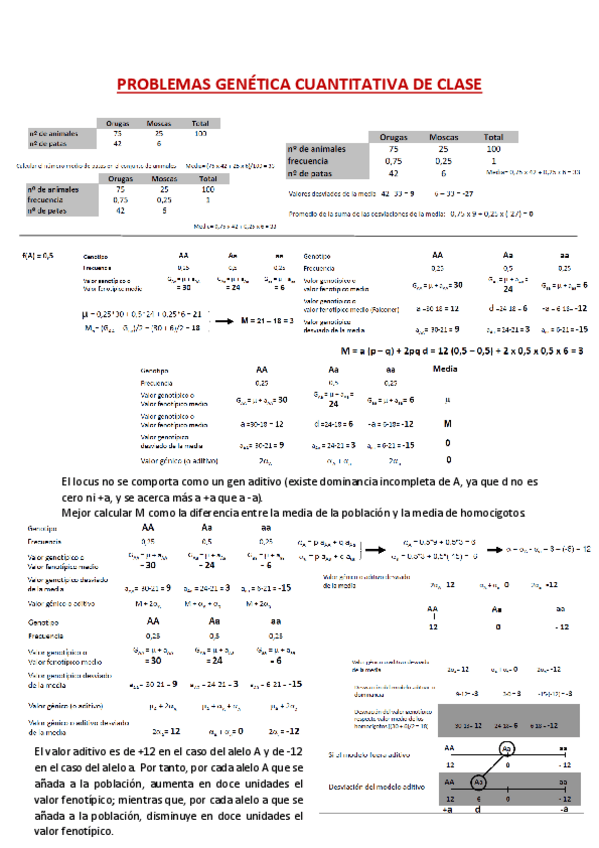 Miniatura del documento PROBLEMAS-GENETICA-CUANTITATIVA-CLASE.pdf