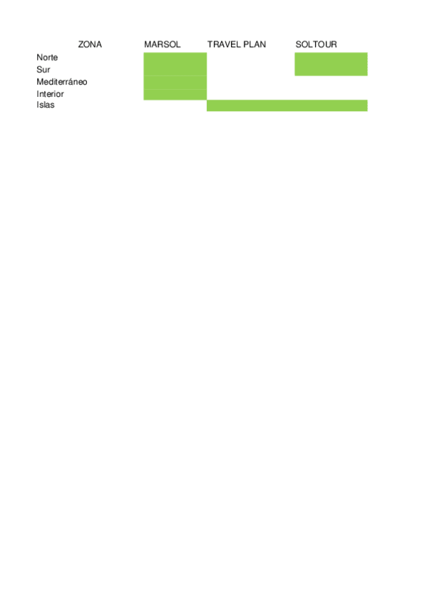 Miniatura del documento Turoperadores.xlsx