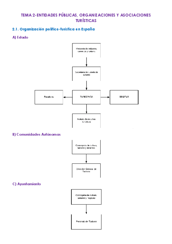 Miniatura del documento TEMA-2-ENTIDADES-PUBLICAS-ORGANIZACIONES-Y-ASOCIACIONES-TURISTICAS.pdf