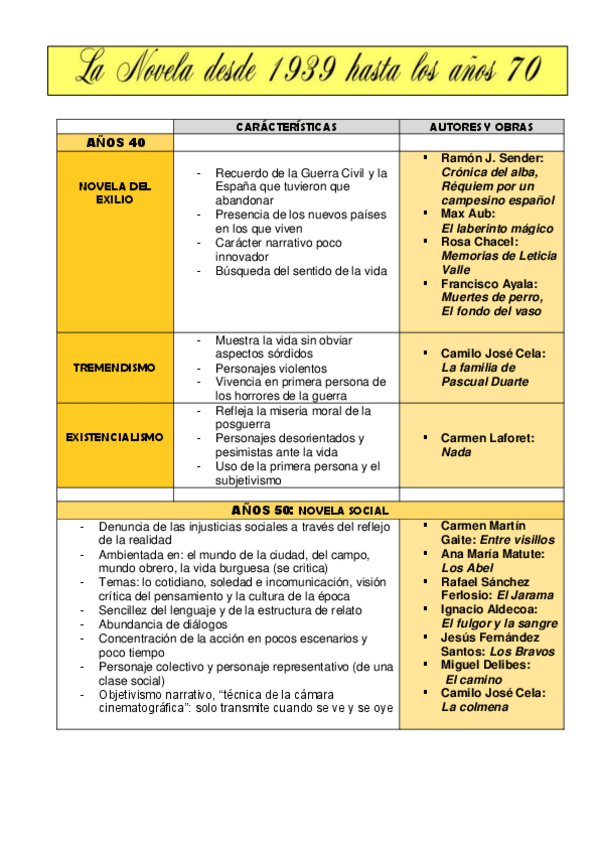 Miniatura del documento NOVELA-DESDE-1939-A-LOS-ANOS-70.pdf