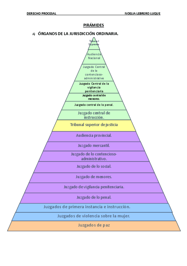 Miniatura del documento PIRAMIDES.pdf