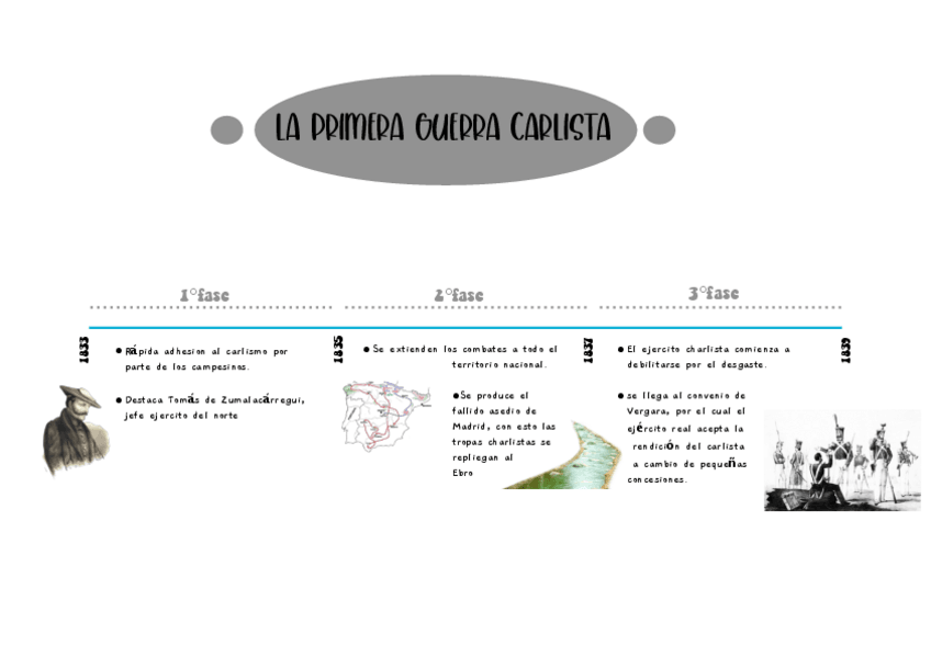 Miniatura del documento 1oGuerra-Carlista.pdf
