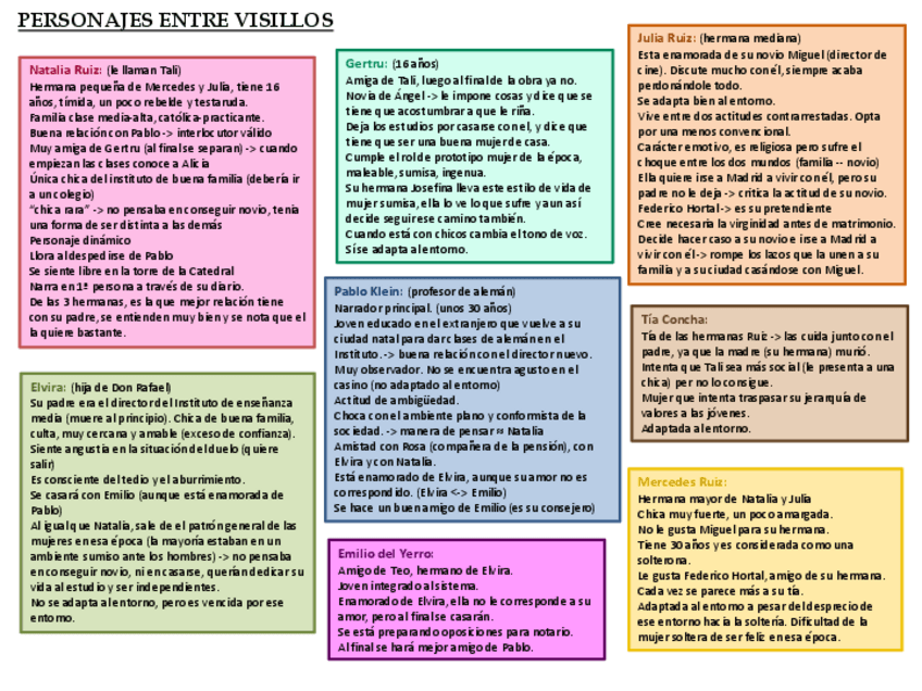 Miniatura del documento Personajes-Entre-visillos.pdf