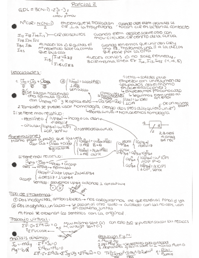 Miniatura del documento Chuletario-parcial-2.pdf