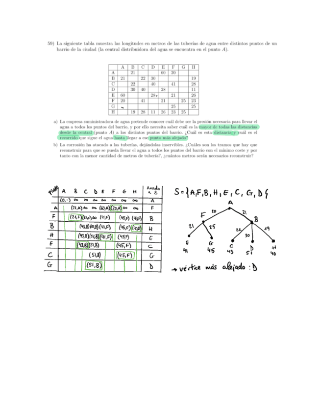 Miniatura del documento Ejercicios-Kruskal-y-Dijkstra.pdf