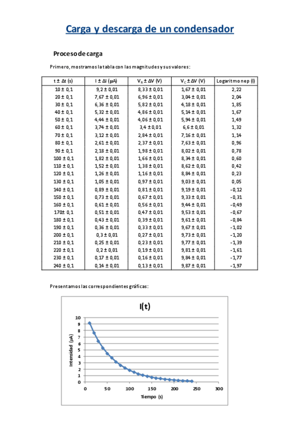 Miniatura del documento Práctica 3 - Carga y descarga de un condensador.pdf
