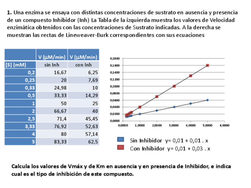 Miniatura del documento EJERCICIOS-CINETICA-ENZIMATICA-18-5-2020.pdf
