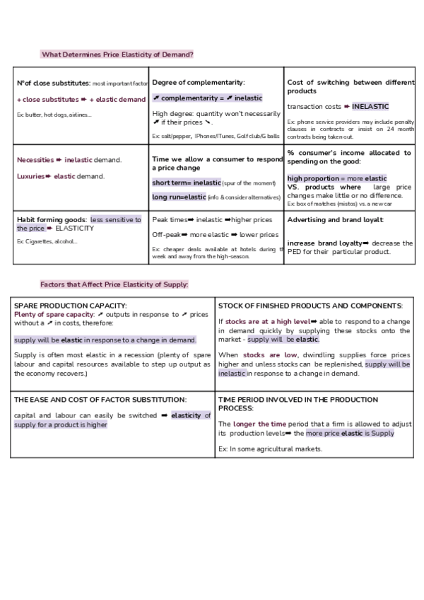 Miniatura del documento Price-Elasticity-of-Demand-and-Supply-1.pdf
