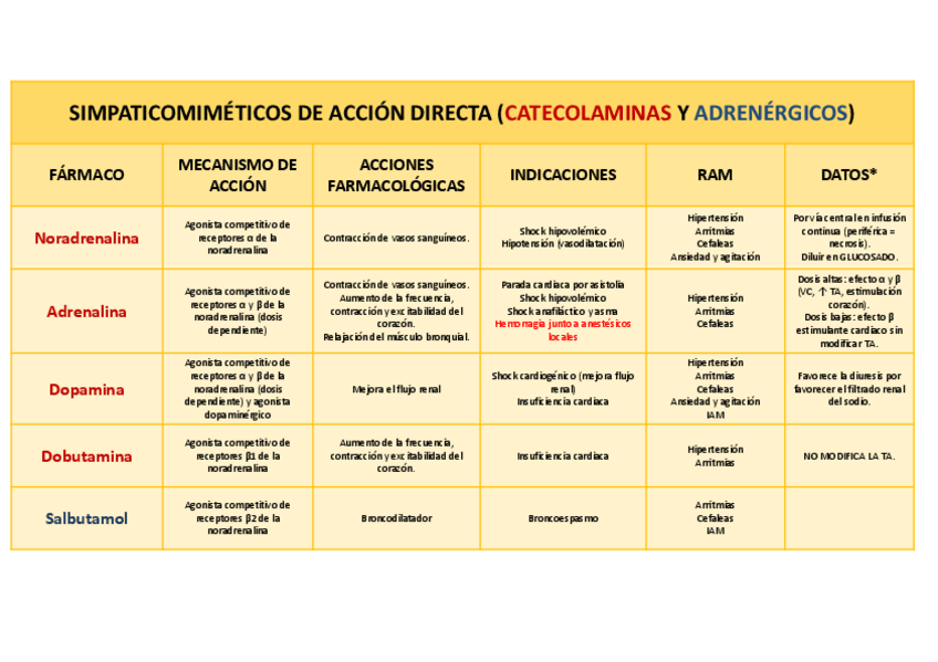 Miniatura del documento ESQUEMAS-FARMACOLOGIA-PRIMER-CUATRIMESTRE.pdf