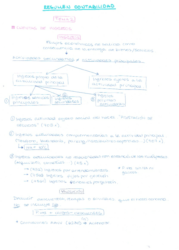 Miniatura del documento Esquema Temas Cont. 3º.pdf
