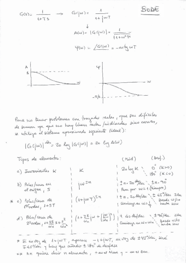 Miniatura del documento claseautomat1-bode.pdf