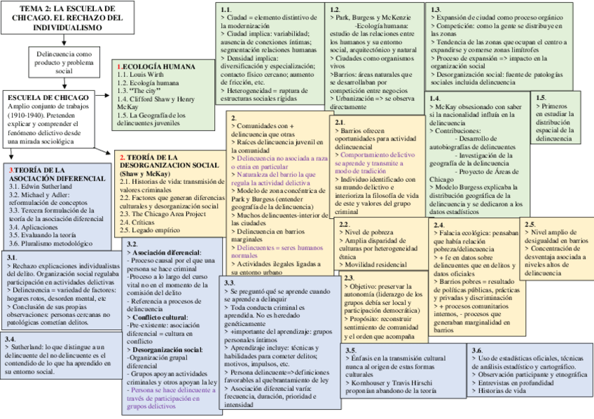 Miniatura del documento esquema-tema-2.pdf