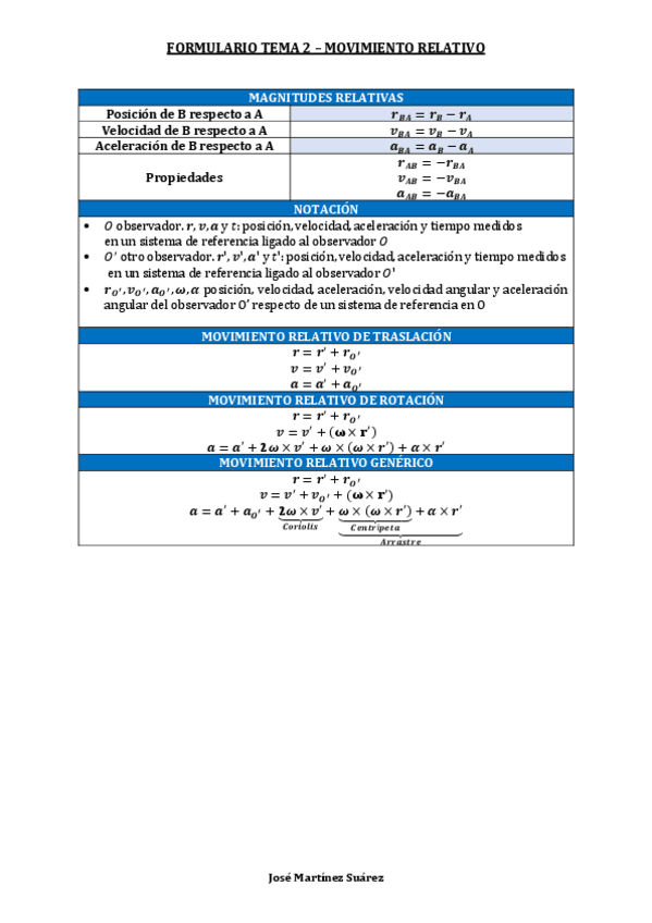 Miniatura del documento Formulario-Movimiento-relativo.pdf