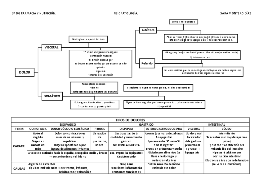 Miniatura del documento Tablas-digestivo.pdf