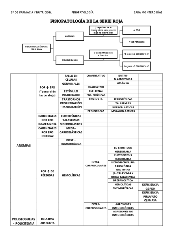 Miniatura del documento Tabla-anemias.pdf