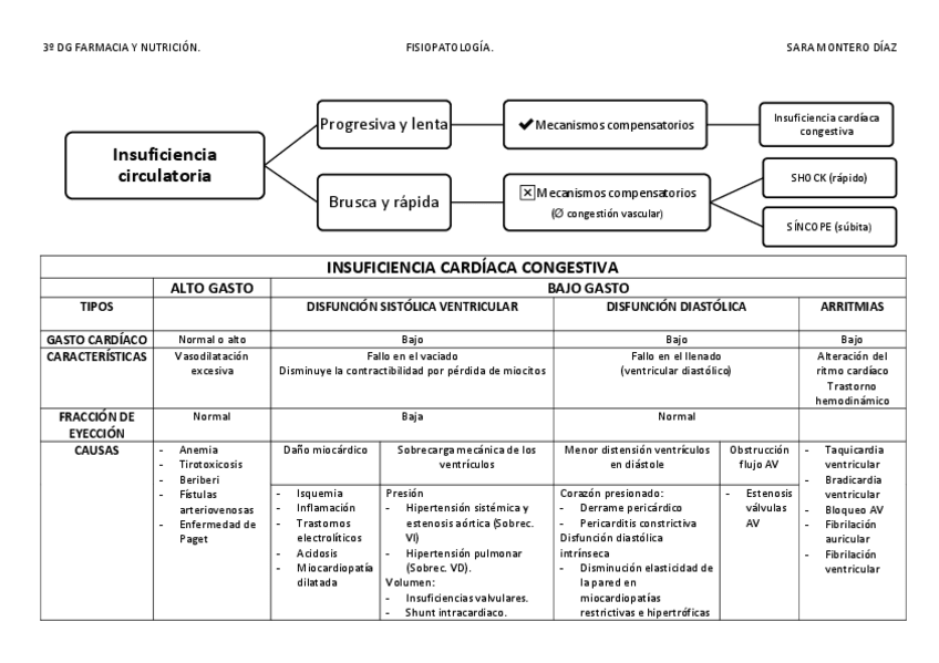 Miniatura del documento Tablas-cardiovascular-.pdf