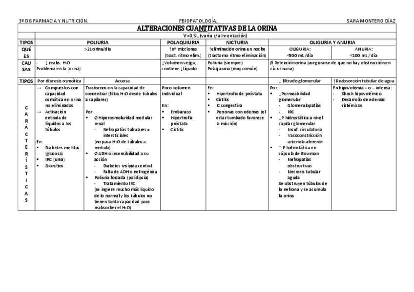 Miniatura del documento Tablas-renal.pdf