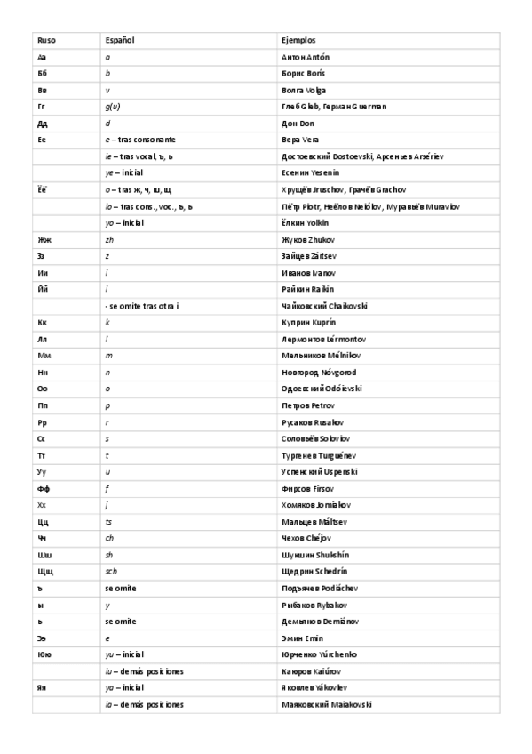 Miniatura del documento Normas-de-transliteracion.pdf