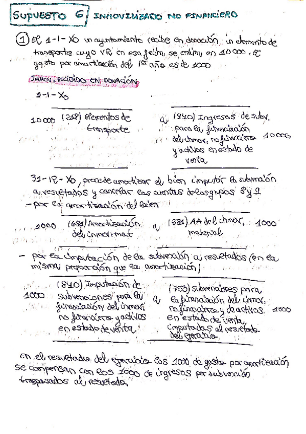 Miniatura del documento SUPUESTO-6-RESUELTO.pdf