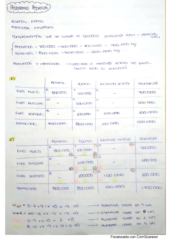 Miniatura del documento Pepelus-resuelto.pdf