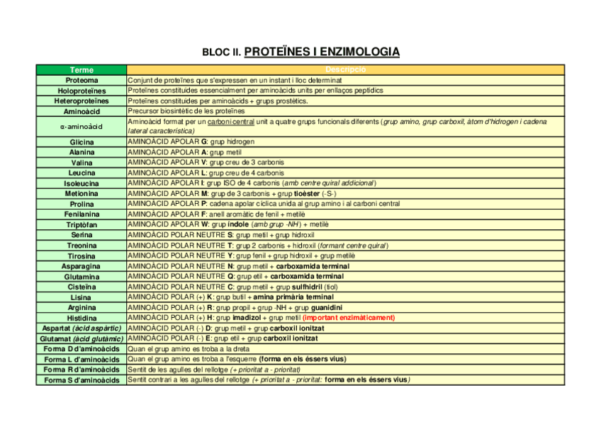 Miniatura del documento Molècules.Bioquímica.pdf