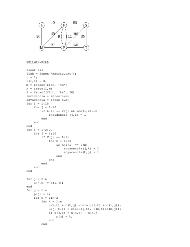 Miniatura del documento BellmanFord.docx