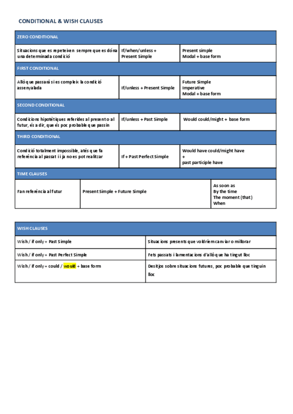 Miniatura del documento ANGLES-SELECTIVITAT.pdf
