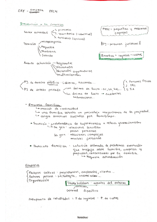 Miniatura del documento Resumen-Intro-Empresa.pdf
