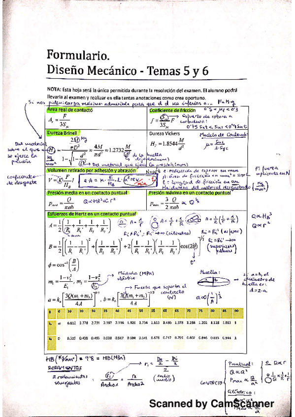 Miniatura del documento Formulario examen.pdf