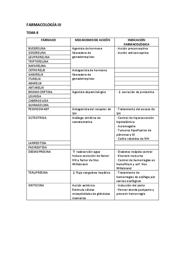 Miniatura del documento FARMACOLOGIA-III-final.pdf