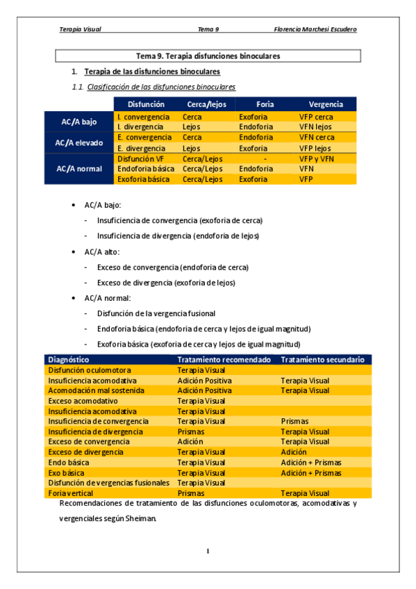 Miniatura del documento Tema 9 - Terapia de disfunciones binoculares.pdf