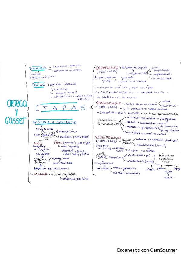 Miniatura del documento ORTEGA-Y-GASSET-ESQUEMA.pdf