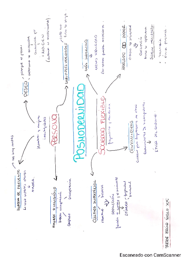 Miniatura del documento POSMODERNIDAD-ESQUEMA.pdf
